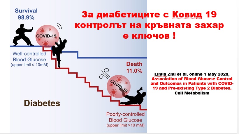 За диабетиците с COVID-19 контролът на кръвната захар е ключов